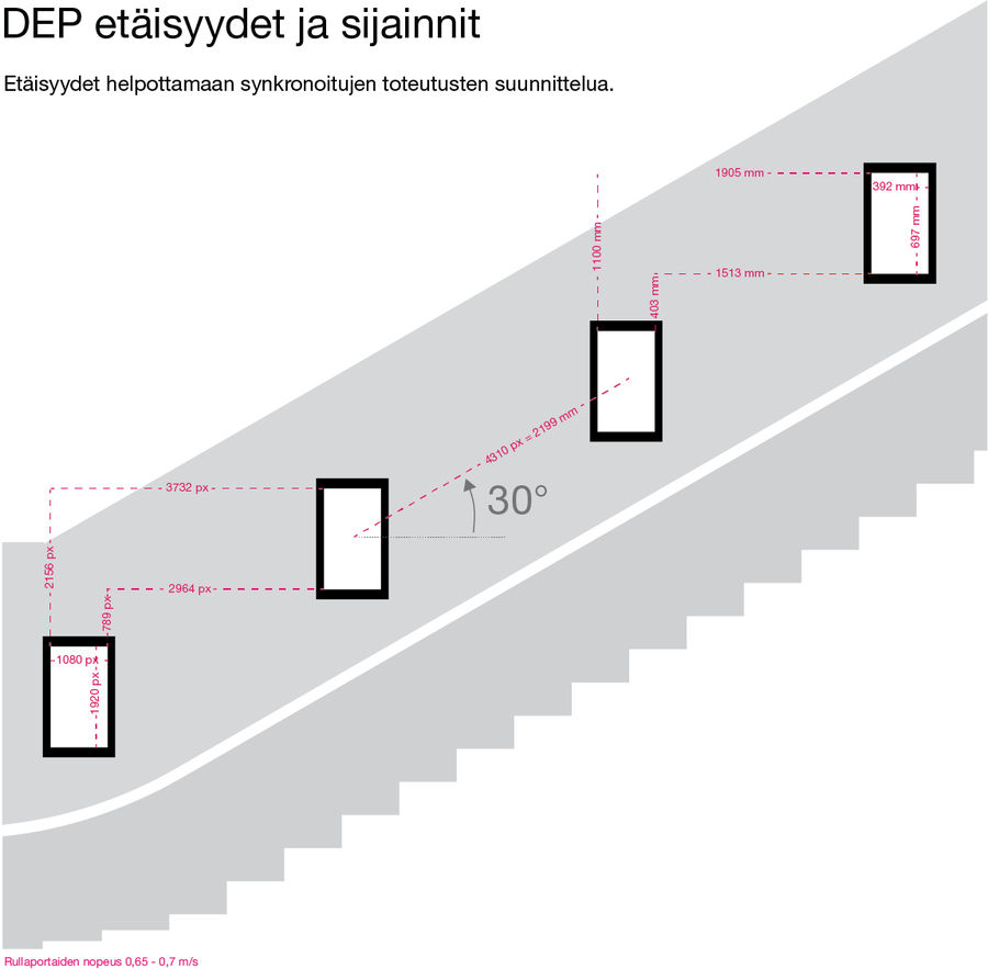 DEP_etäisyydet ja sijainti