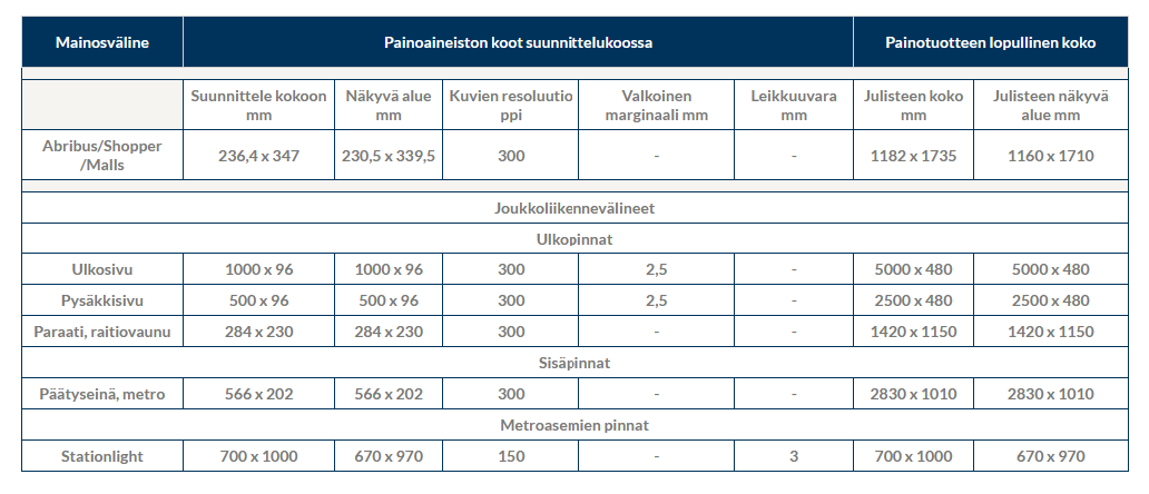 Julisteiden_mitat_kuva_2021_syksy